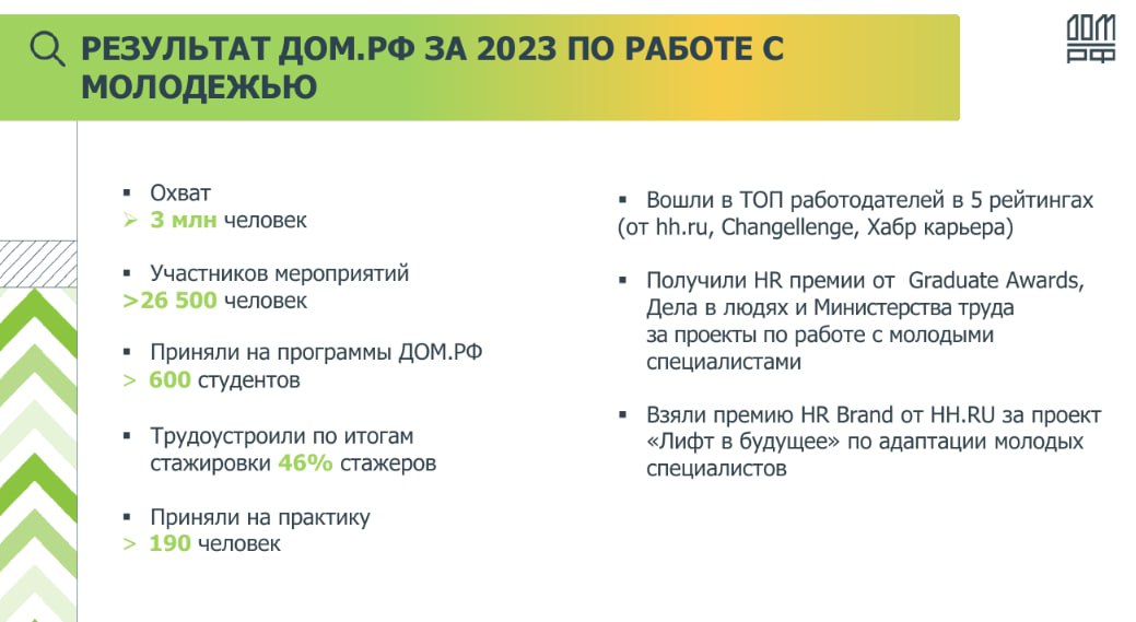 💡Как привлечь молодых специалистов: комплекс мер для создания привлекательного HR-бренда. Инсайты с конференции Human Подбор Персонала | Сетка — социальная сеть от hh.ru