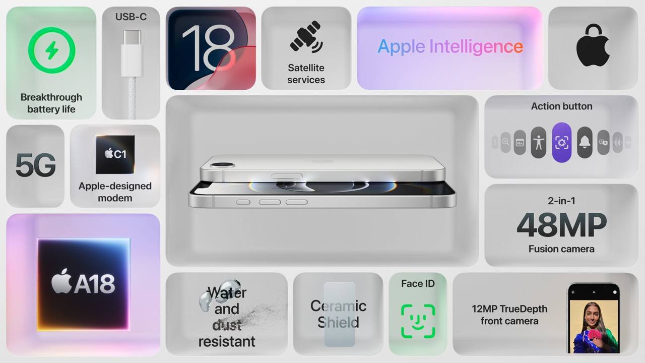 🍏 iPhone 16e урезали по максимуму
• Он не поддерживает быструю зарядку и MagSafe;
• Установлен дисплей от iPhone 14;
• Установлен урезанный чип А18, на два ядра меньше, чем у iPhone 16 Pro;
• Не подде... | Сетка — социальная сеть от hh.ru