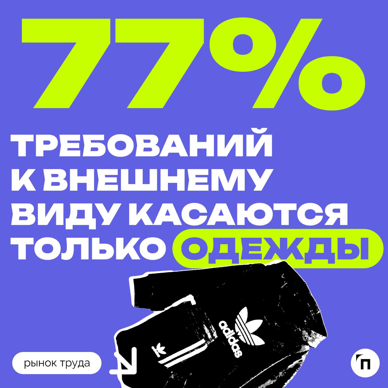 📊 Как часто компании вводят дресс-код для сотрудников
🔸55% не предъявляют никаких требований к внешнему виду сотрудников
🔸24% — наиболее распространенным остается smart-casual 
🔸10% — меньшая часть ко... | Сетка — социальная сеть от hh.ru