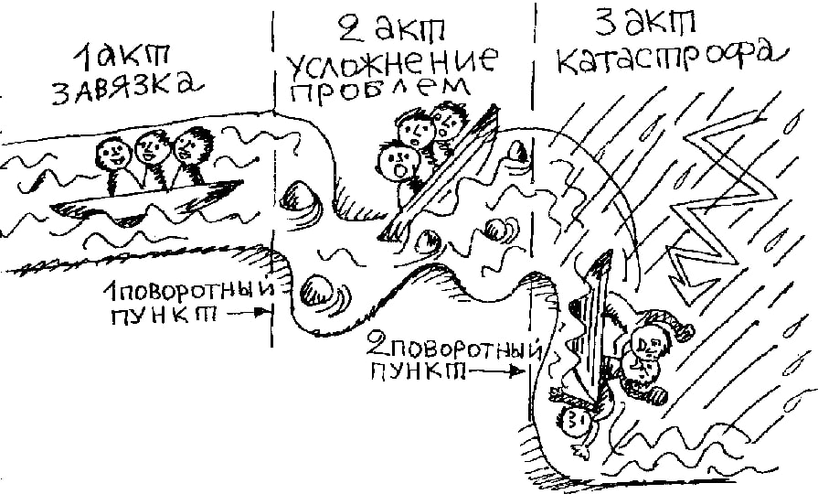 Написал статью о реализации проекта с этапа инициации до этапа сдачи. Многие сталкивались с теми же проблемами, что и мой проект. Статья размещена на ХАБР https://habr | Сетка — социальная сеть от hh.ru