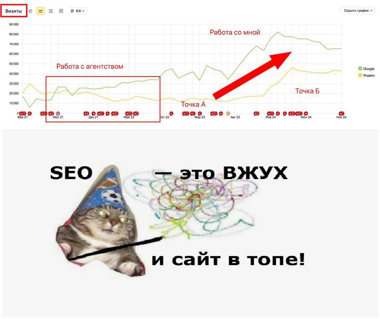 Сайт не приносит заявки и пылится в недрах поисковика? Как исправить ситуацию?
Несколько вариантов:
1. Бегать на панике, искать виновных.
2. Перекреститься, все удалить, отпустить и забыть.
3 | Сетка — социальная сеть от hh.ru