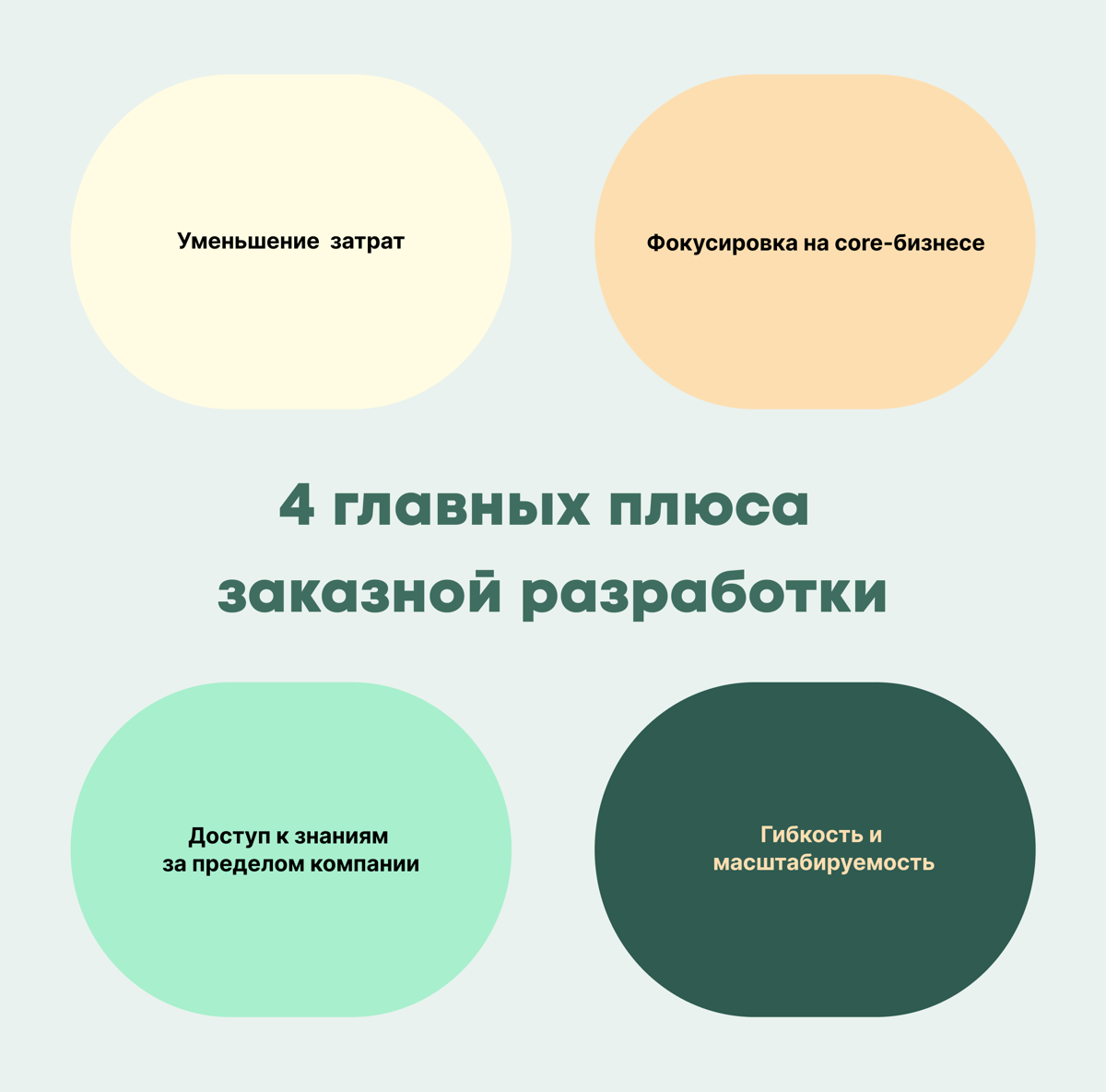 Сейчас бизнесу приходится постоянно обновлять свои IT-системы, внедрять новые технологии и обеспечивать техподдержку. Но найти, нанять и обучить своих IT-специалистов — это долго и дорого | Сетка — социальная сеть от hh.ru