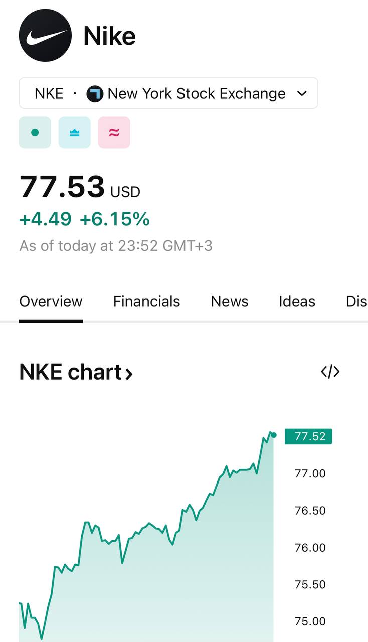Акции Nike выросли на 6% после новости о коллабе со Skims, а Ким Кардашьян показала свой бейдж первого сотрудника объединённой компании | Сетка — социальная сеть от hh.ru