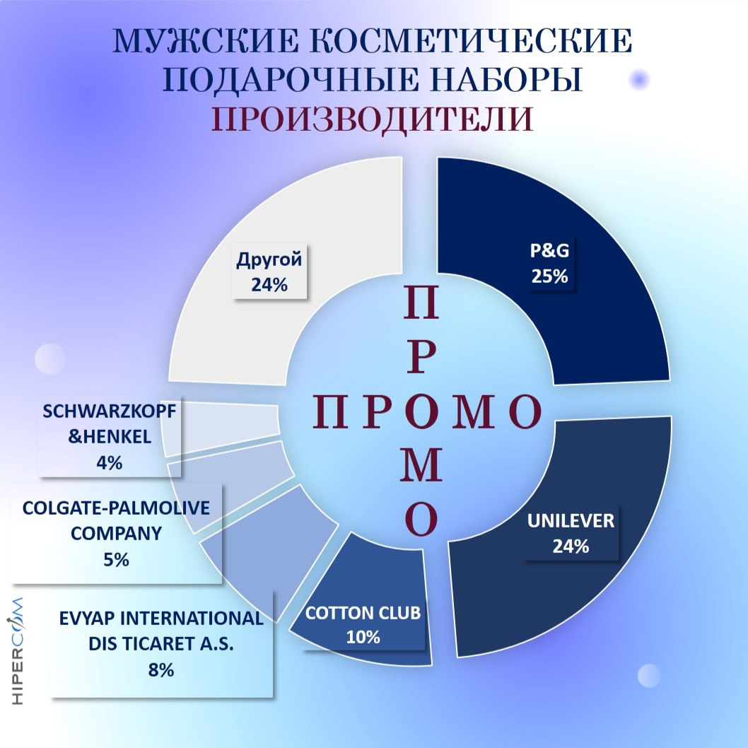 🤓 Перед 23февраля ГИПЕРКОМ решили узнать больше о гендерном маркетинге в эпоху осознанного потребления, для чего изучили статью нашего web-аналитика-эксперта Ingate Performance Натальи Авдеевой 📢  
⤴️... | Сетка — социальная сеть от hh.ru