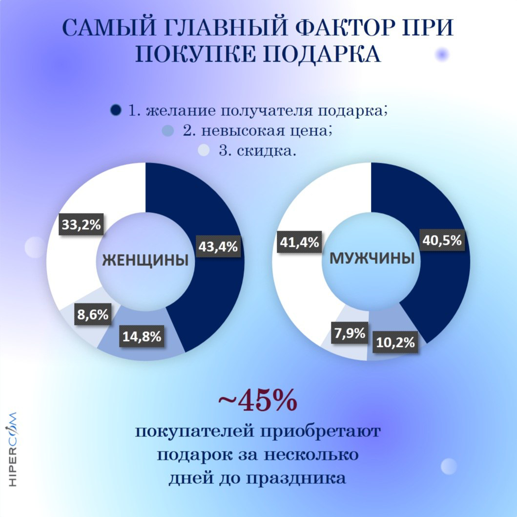 🤓 Перед 23февраля ГИПЕРКОМ решили узнать больше о гендерном маркетинге в эпоху осознанного потребления, для чего изучили статью нашего web-аналитика-эксперта Ingate Performance Натальи Авдеевой 📢  
⤴️... | Сетка — социальная сеть от hh.ru