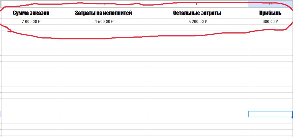 Прибыль) | Сетка — социальная сеть от hh.ru