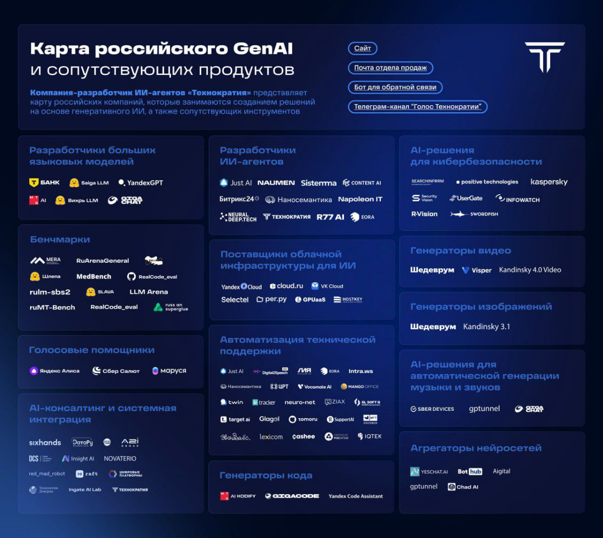 Какие ещё генераторы контента существуют в РФ? | Сетка — социальная сеть от hh.ru