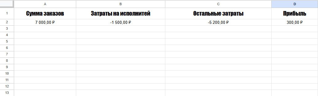 💪💪 На рекорд идем | Сетка — социальная сеть от hh.ru