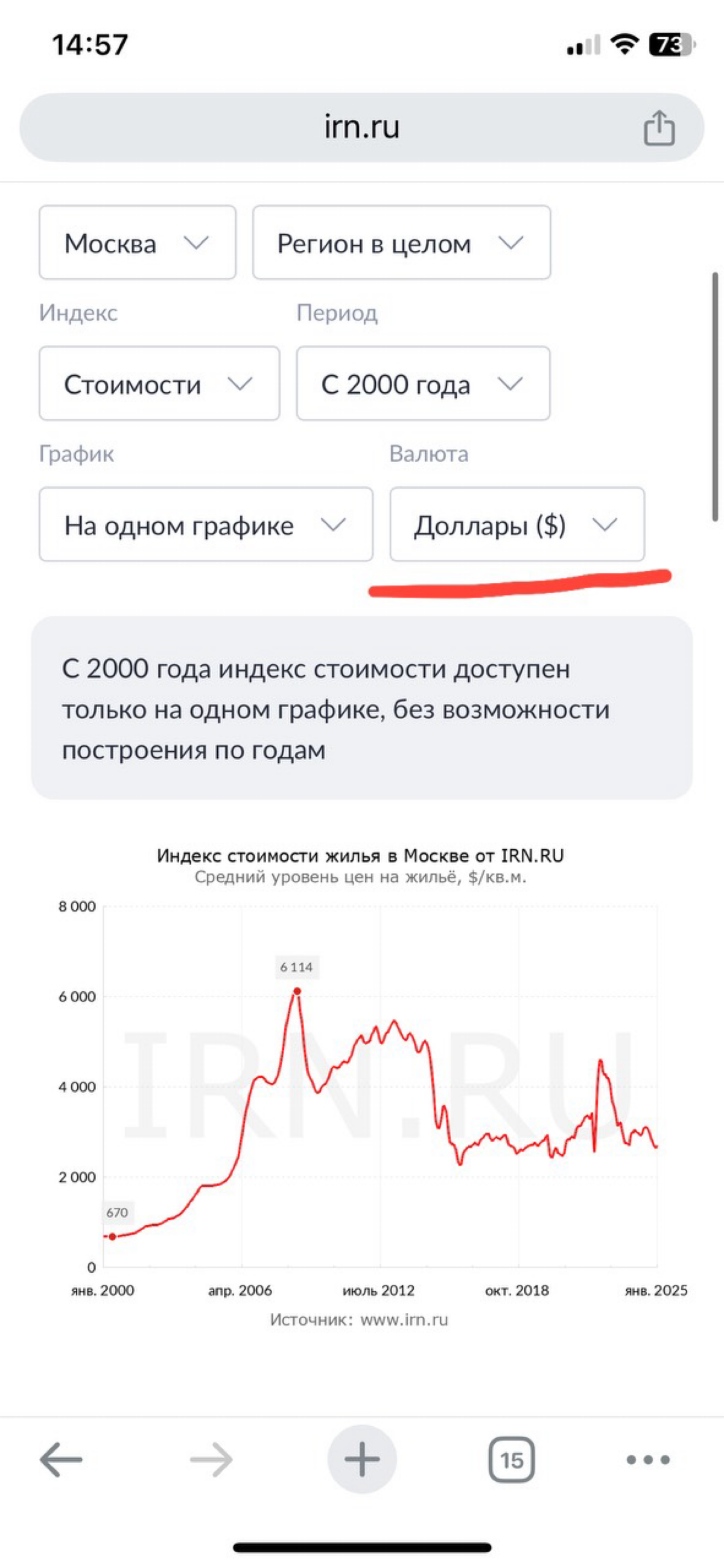 Рынок недвижимости: растет или стоит на месте?
Вчера на эфире Евгений Ходченков удивил меня и отрезвил мою картину мира по рынку недвижимости в РФ | Сетка — социальная сеть от hh.ru
