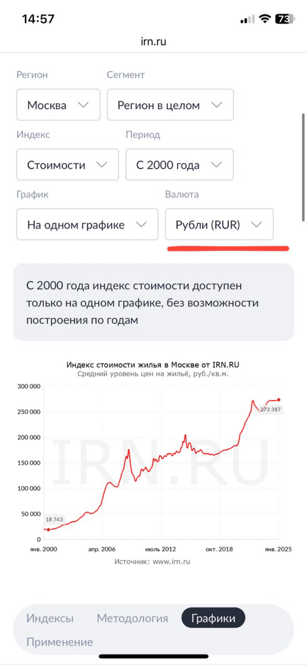 Рынок недвижимости: растет или стоит на месте?
Вчера на эфире Евгений Ходченков удивил меня и отрезвил мою картину мира по рынку недвижимости в РФ | Сетка — социальная сеть от hh.ru