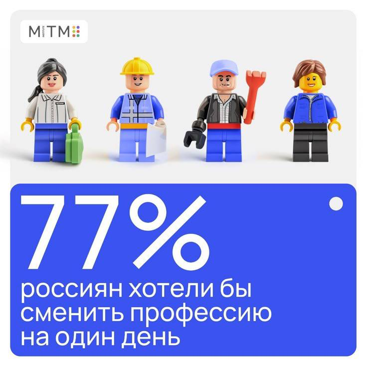 Ребята, вот это новость🔥
А реально: «Какую профессию выберете?»
Я бы летчиком, хотя я жутко боюсь высоты😅, но денек потерпел бы❤️ | Сетка — социальная сеть от hh.ru