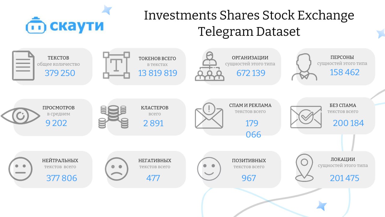 📊 Еженедельный датасет: Инвестиции, акции и фондовые рынки
Привет, друзья! Сегодня делимся важным и актуальным датасетом для всех, кто интересуется финансовыми рынками — Investments, Shares & Stock Ex... | Сетка — социальная сеть от hh.ru
