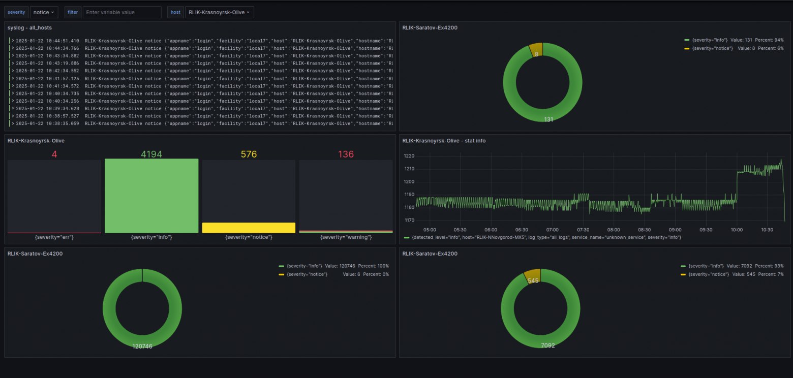 Juniper routers, как правильно собрать syslogs и красиво оформить dashboard в grafana
https://habr.com/ru/articles/876542/ | Сетка — социальная сеть от hh.ru