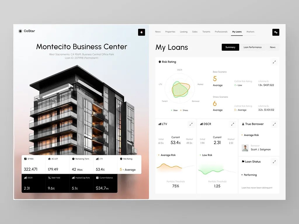 😊 Дашборды
👀 Автор: Jack R.
😊 #вдохновение #подборка #ресурсы #дизайн #ux #ui #figma | Сетка — социальная сеть от hh.ru