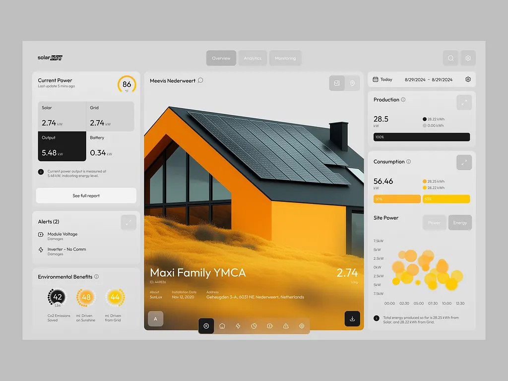 😊 Дашборды
👀 Автор: Jack R.
😊 #вдохновение #подборка #ресурсы #дизайн #ux #ui #figma | Сетка — социальная сеть от hh.ru