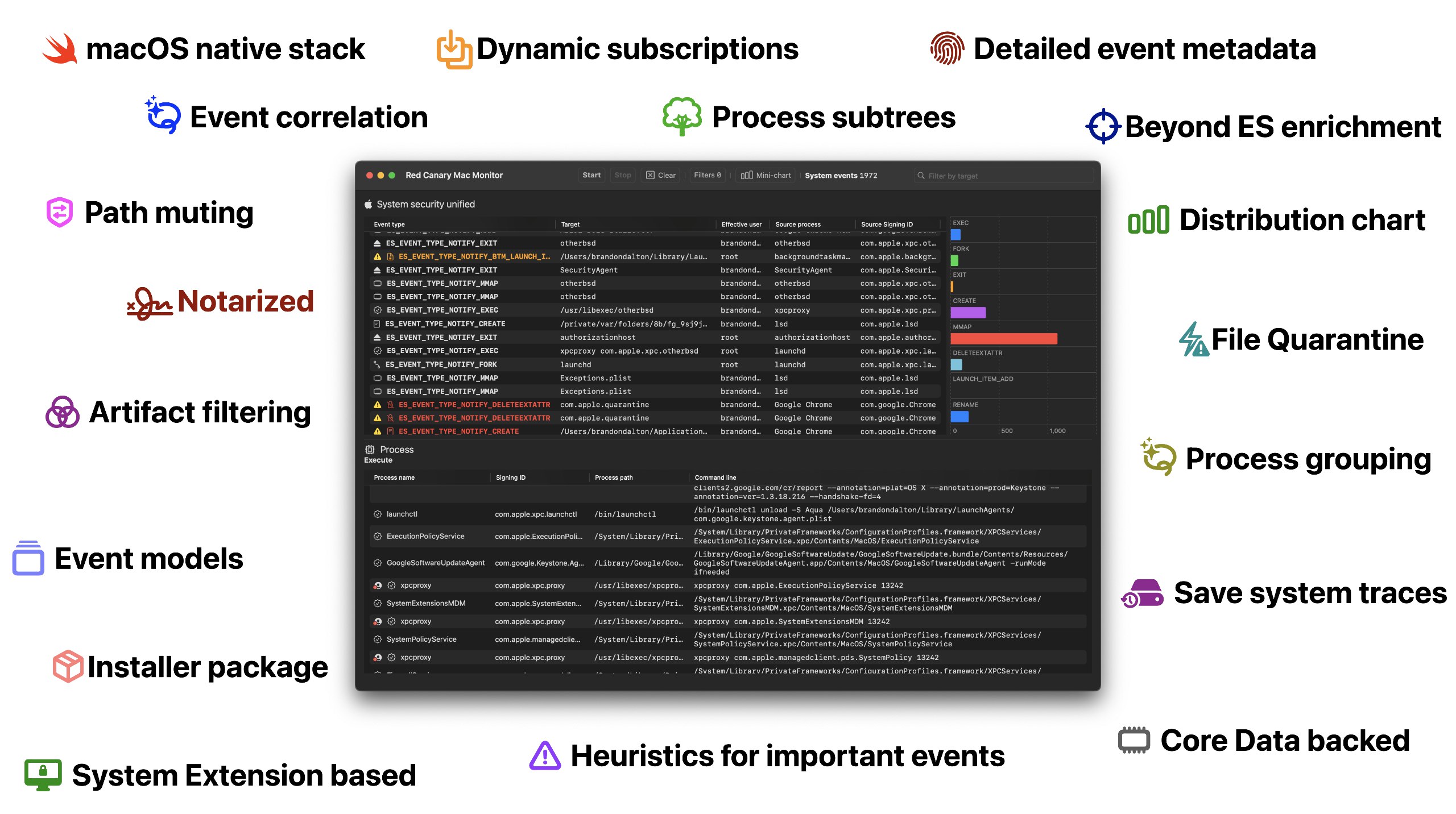 Red Canary Mac Monitor is an advanced, stand-alone system monitoring tool tailor-made for macOS security research, malware triage, and system troubleshootinghttps://github.com/redcanaryco/mac-monitor | Сетка — социальная сеть от hh.ru