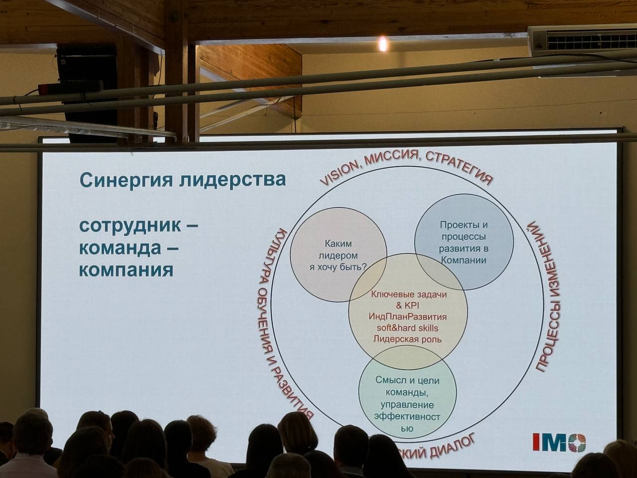 Вчера провел день на конференции по персоналу, кроме того что мы достаточно давно работаем с HR-брендами, всегда важно знать, чем «дышит» целевая аудитория | Сетка — социальная сеть от hh.ru