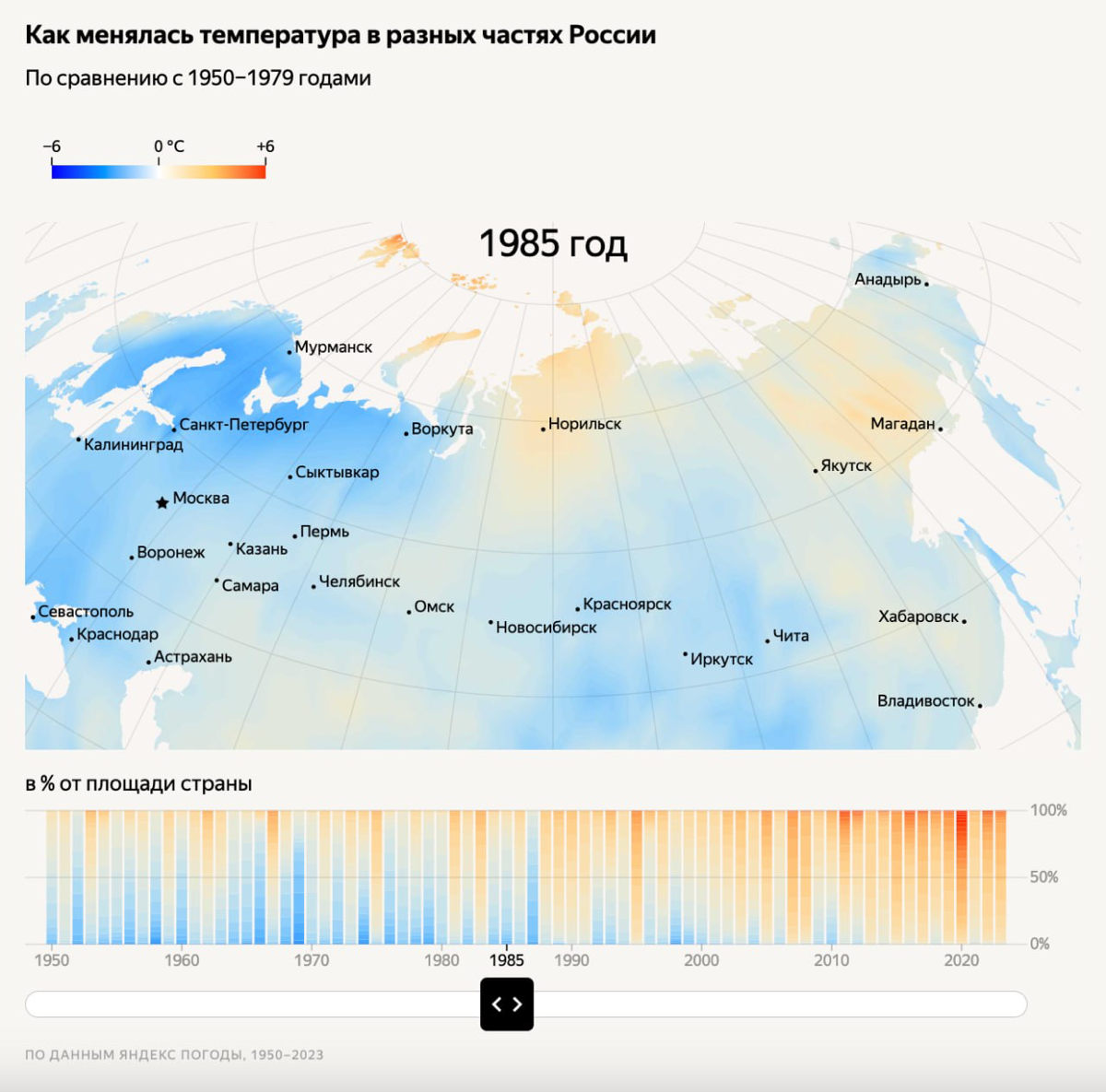 Как данные превращаются в красоту | Сетка — социальная сеть от hh.ru