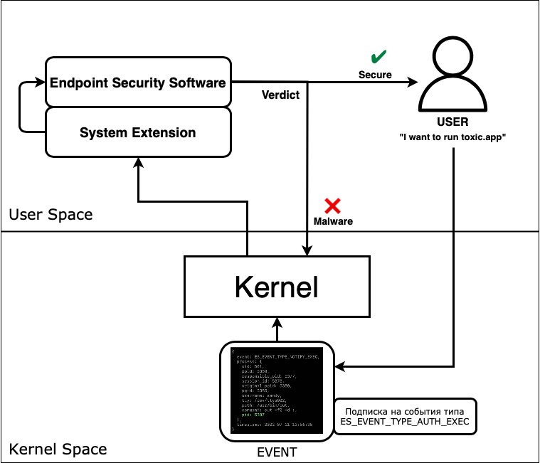 Маковый мониторинг. Отслеживаем системные события в macOS
https://xakep.ru/2023/07/11/macos-monitoring/ | Сетка — социальная сеть от hh.ru