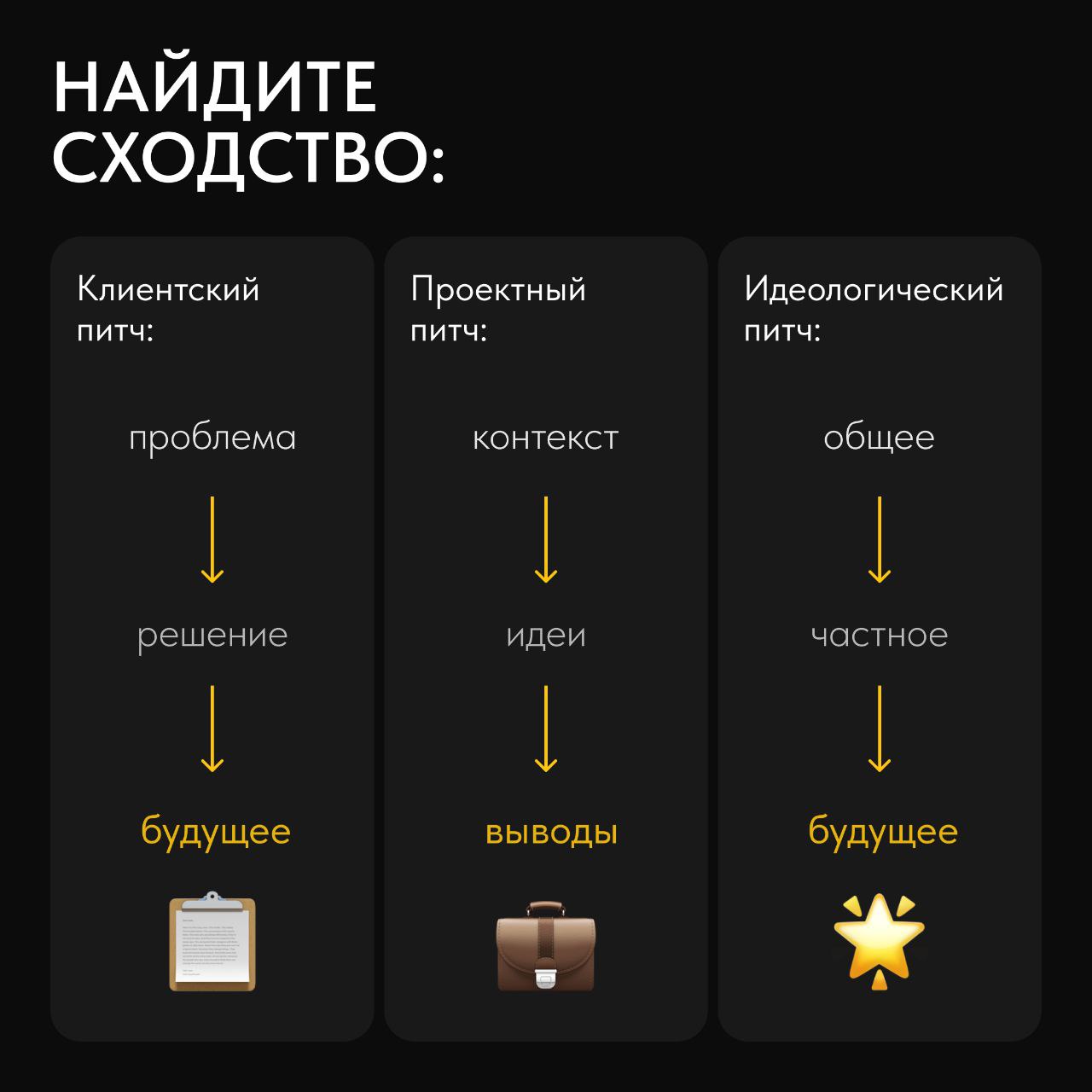 🙂А вы часто рассказываете коллегам на созвоне о какой-то идее в 3-4 предложениях? Если да, поздравляем, в вашей жизни есть он – питч!
Это краткое и убедительное выступление, направленное на конкретный... | Сетка — социальная сеть от hh.ru