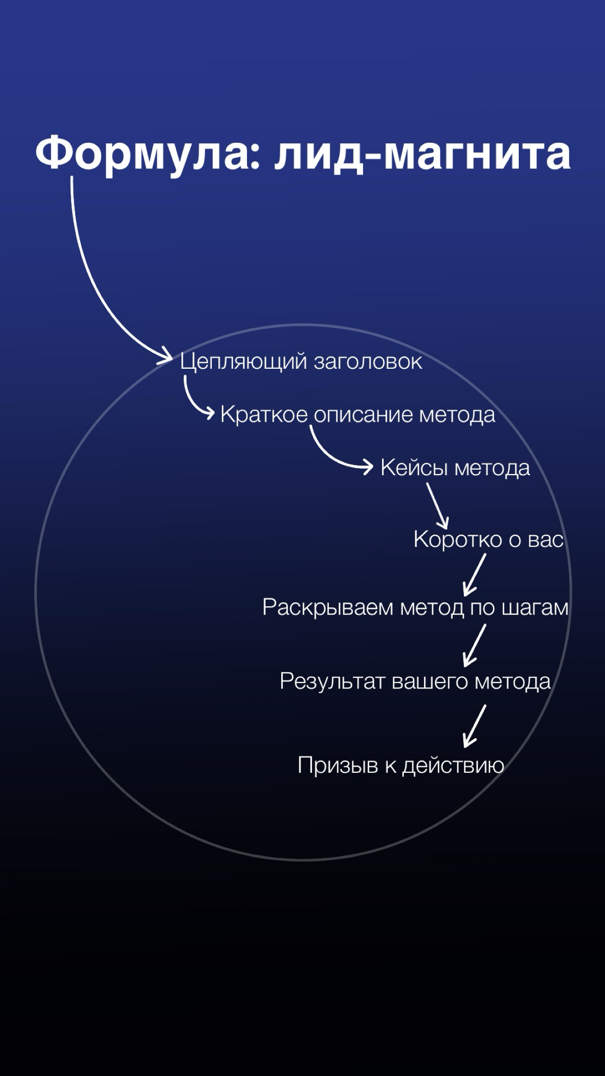 Буду делиться полезной информацией во благо всем вам) | Сетка — социальная сеть от hh.ru