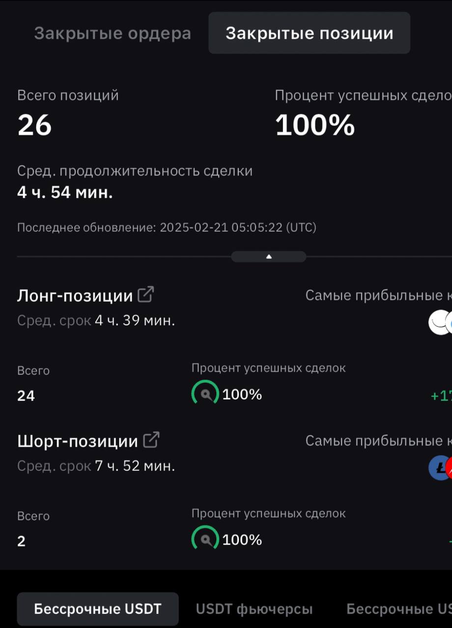 Статистику в рамочку) | Сетка — социальная сеть от hh.ru