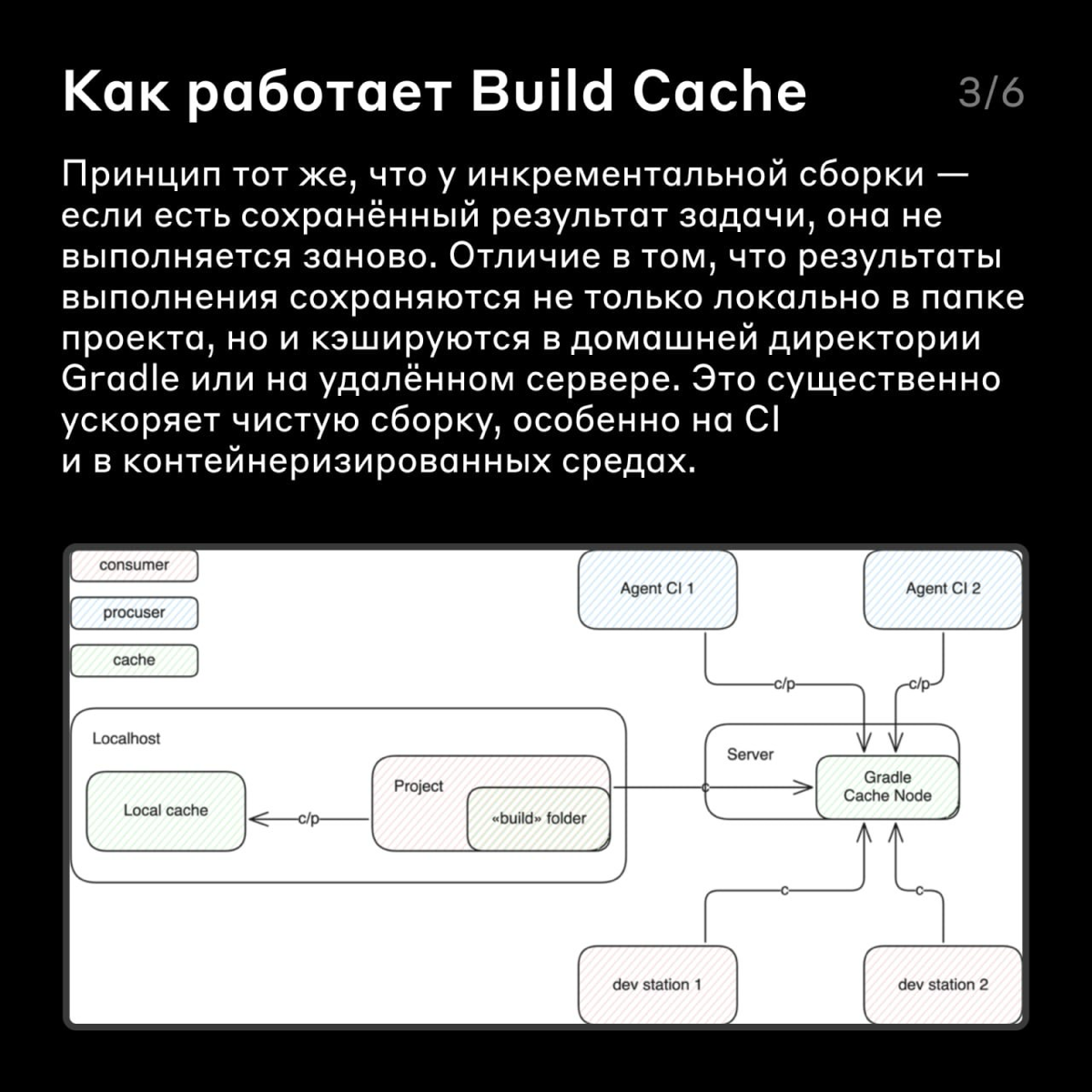 Как ускорить сборку Gradle-приложений 🔧
На её скорость влияют все этапы жизненного цикла: инициализация, конфигурация и исполнение | Сетка — социальная сеть от hh.ru
