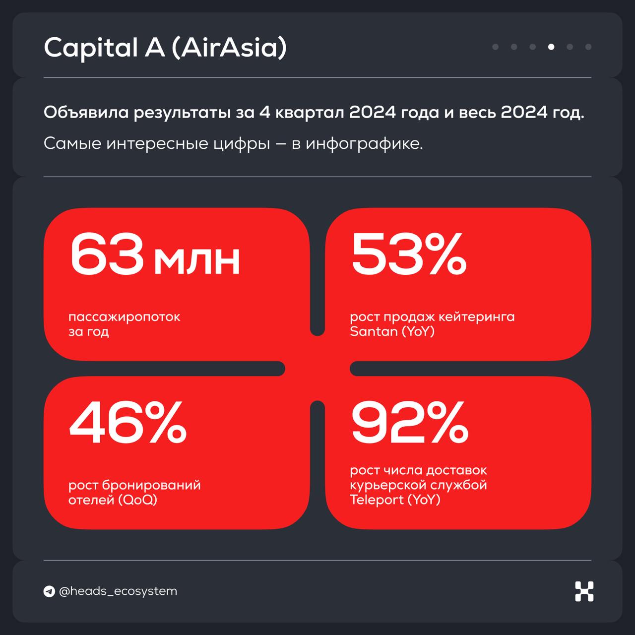 Новости зарубежных цифровых экосистем
У Google, Apple, Amazon, Uber и Capital A — новые сервисы и новые результаты | Сетка — социальная сеть от hh.ru