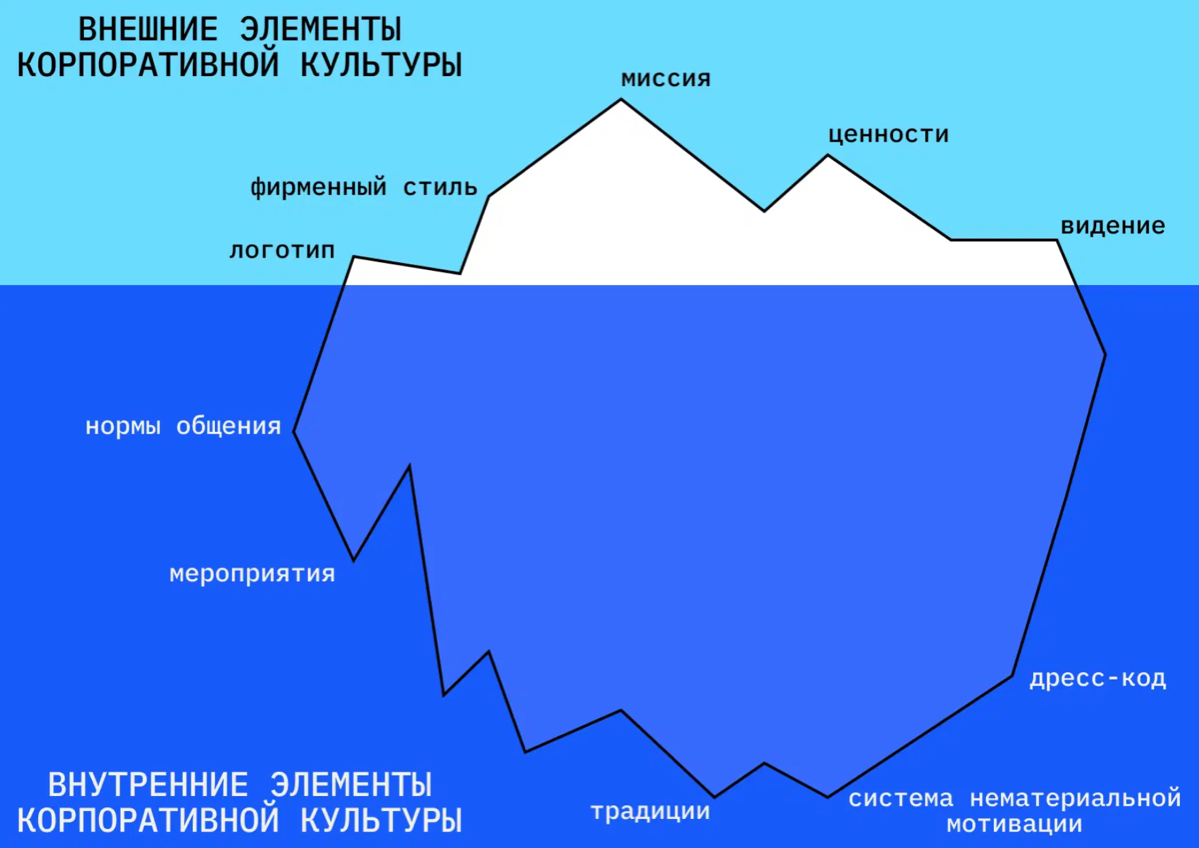 Тайный ритуал с "Раисой Захаровной" или играшка перемен | Сетка — социальная сеть от hh.ru