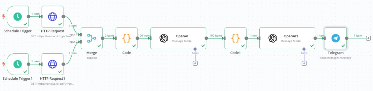 🔥 Парсер новостей для Telegram: сделали – делимся!
Сегодня мы собрали автоматический парсер новостей в n8n. Пост выше – это его работа | Сетка — социальная сеть от hh.ru