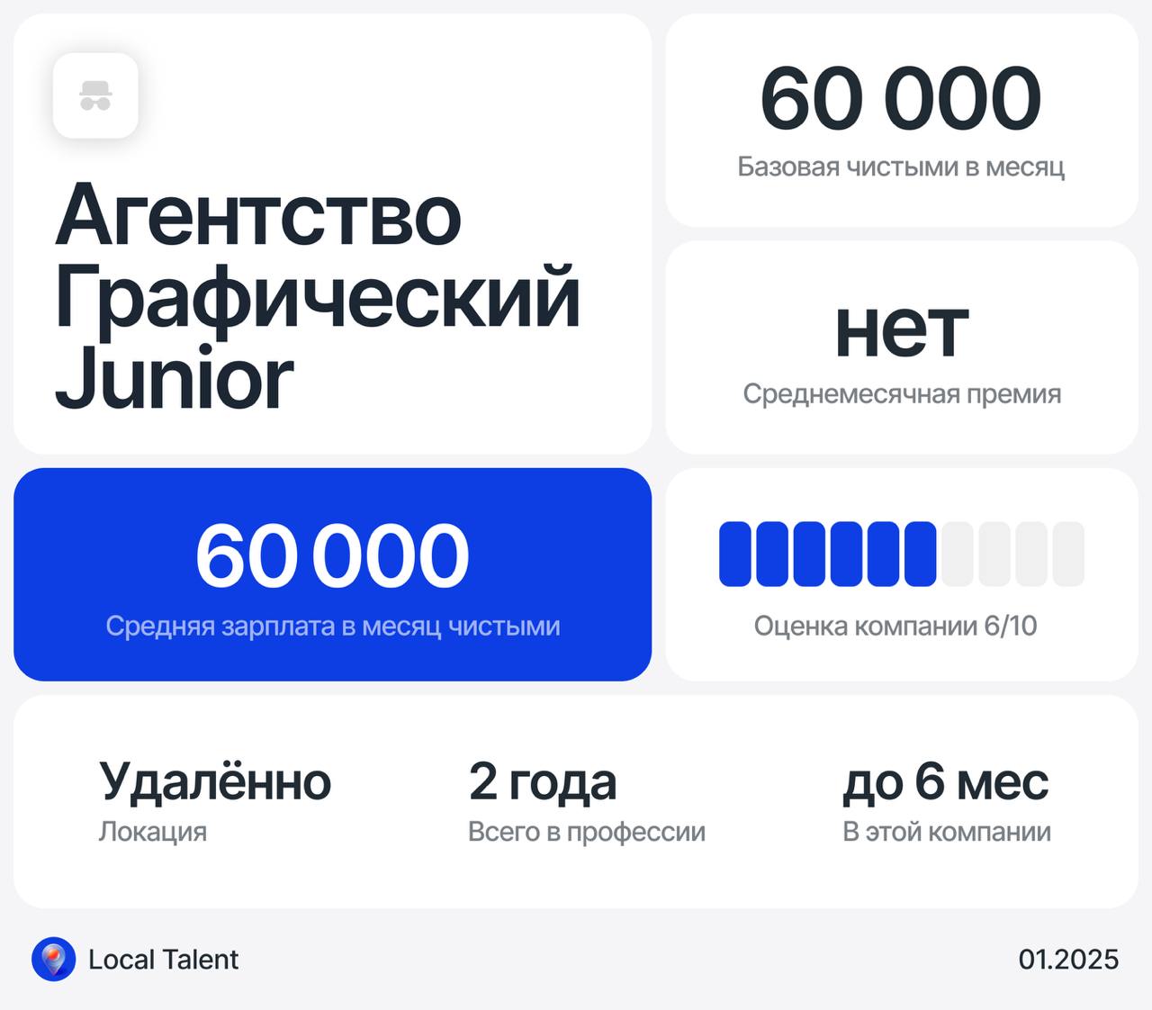Зарплата 60 000 у Junior графического дизайнера в брендинговом агентстве
Бонусы и дополнительные плюшки в компании
ДМС, 3 оплачиваемых дей оффа в месяц, частичная оплата командировок
Сколько часов в д... | Сетка — социальная сеть от hh.ru