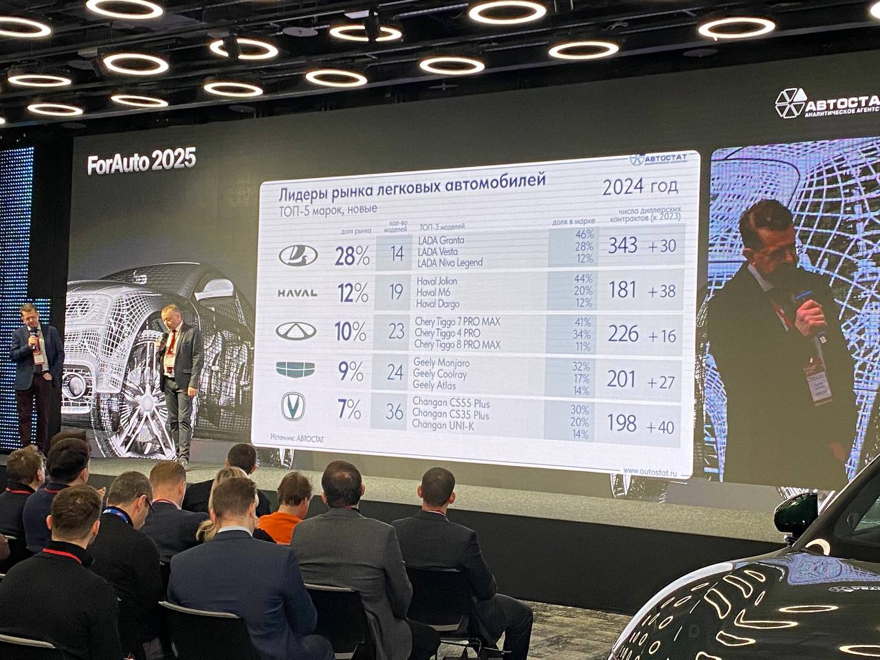 Лидеры рынка
Если сложить суммарную долю брендов лидирующих на рынке России по итогам прошлого года, получим 66% | Сетка — социальная сеть от hh.ru