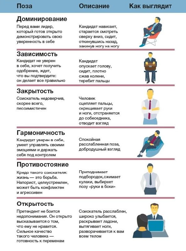 То как вас оценивают на собеседовании по внешним признакам🙏🏻 | Сетка — социальная сеть от hh.ru