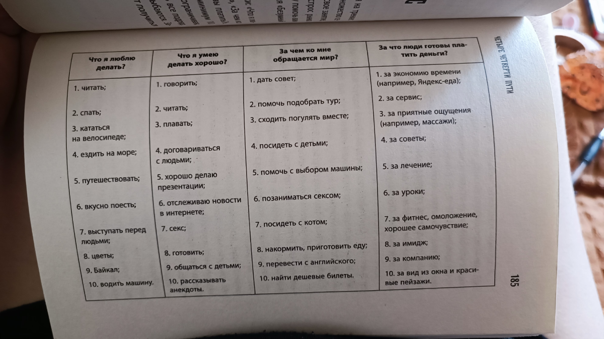 Мне всё льзя!
Такое незамысловатое название достаточно глубокой книги. И вся книга, на мой взгляд, про то, что нужно жить осознанно | Сетка — социальная сеть от hh.ru