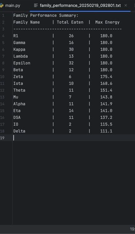 🚀 Новый проект: Симуляция хищников на Python! | Сетка — социальная сеть от hh.ru