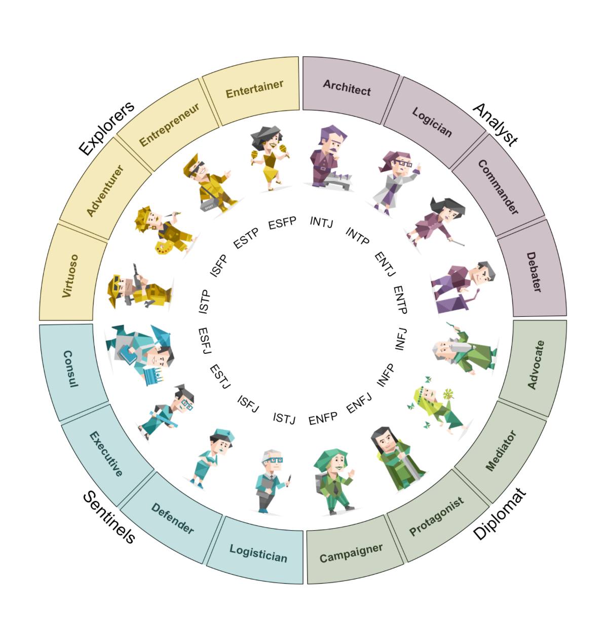 Не проходили тест 16 personalities?
Очень любопытные выдает результаты.
Говорит, что я - Протагонист (он же Тренер) | Сетка — социальная сеть от hh.ru