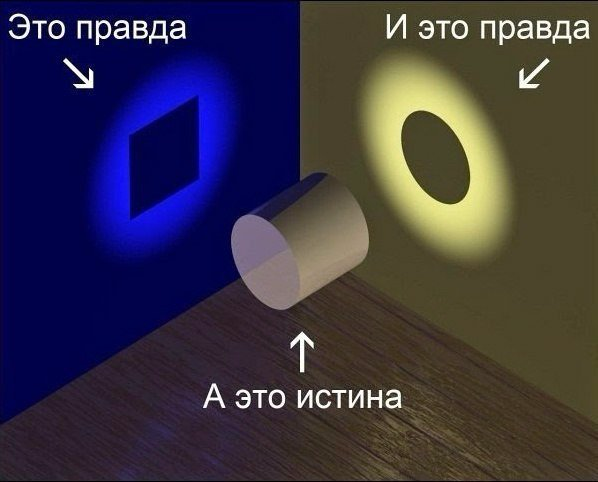 Точка зрения, или почему вас не понимают | Сетка — социальная сеть от hh.ru