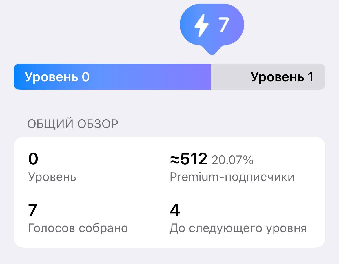 🤩 20% подписчиков на канале - бохатые
Хоцеца роскошных реакций, историй и активностей 😱
🤩🤩🤩🤩🤩🤩🤩
Давайте накидаем буста на канал! | Сетка — социальная сеть от hh.ru