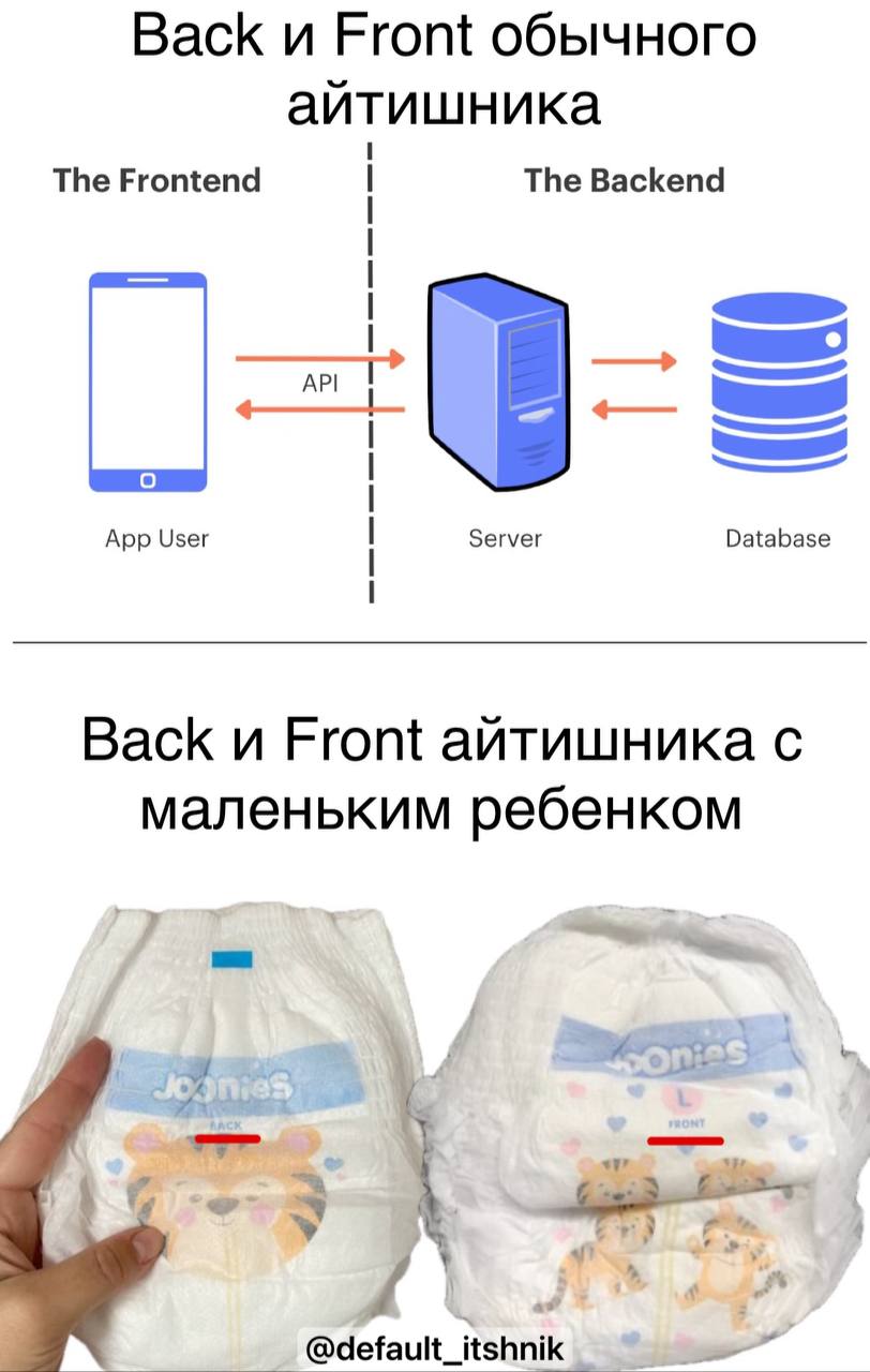 PS: С 23.02!
#юморэзки | Сетка — социальная сеть от hh.ru