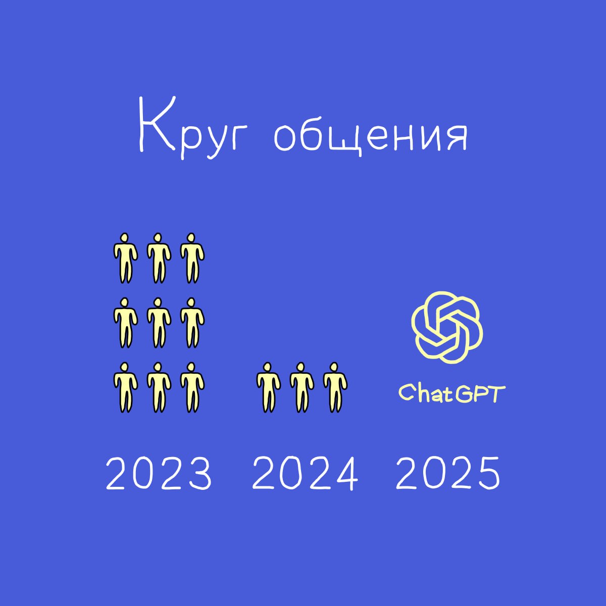 Все дуреют с этой прикормки 🐟 | Сетка — социальная сеть от hh.ru