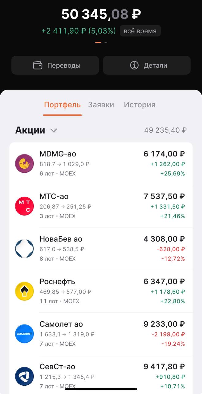 Приятности не касаемые рекламы, но я и сюда её приплету 🤣
В сентябре открыл себе брокерский счет в Финам, если вас вдруг тоже (хотя бы частично) интересуют инвестиции в российский фондовый рынок, то в... | Сетка — социальная сеть от hh.ru