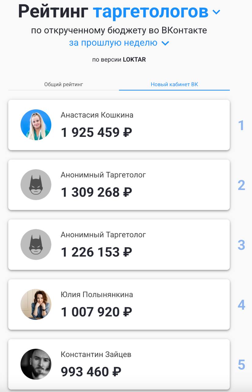 Я на 5-ом месте 🥳 | Сетка — социальная сеть от hh.ru