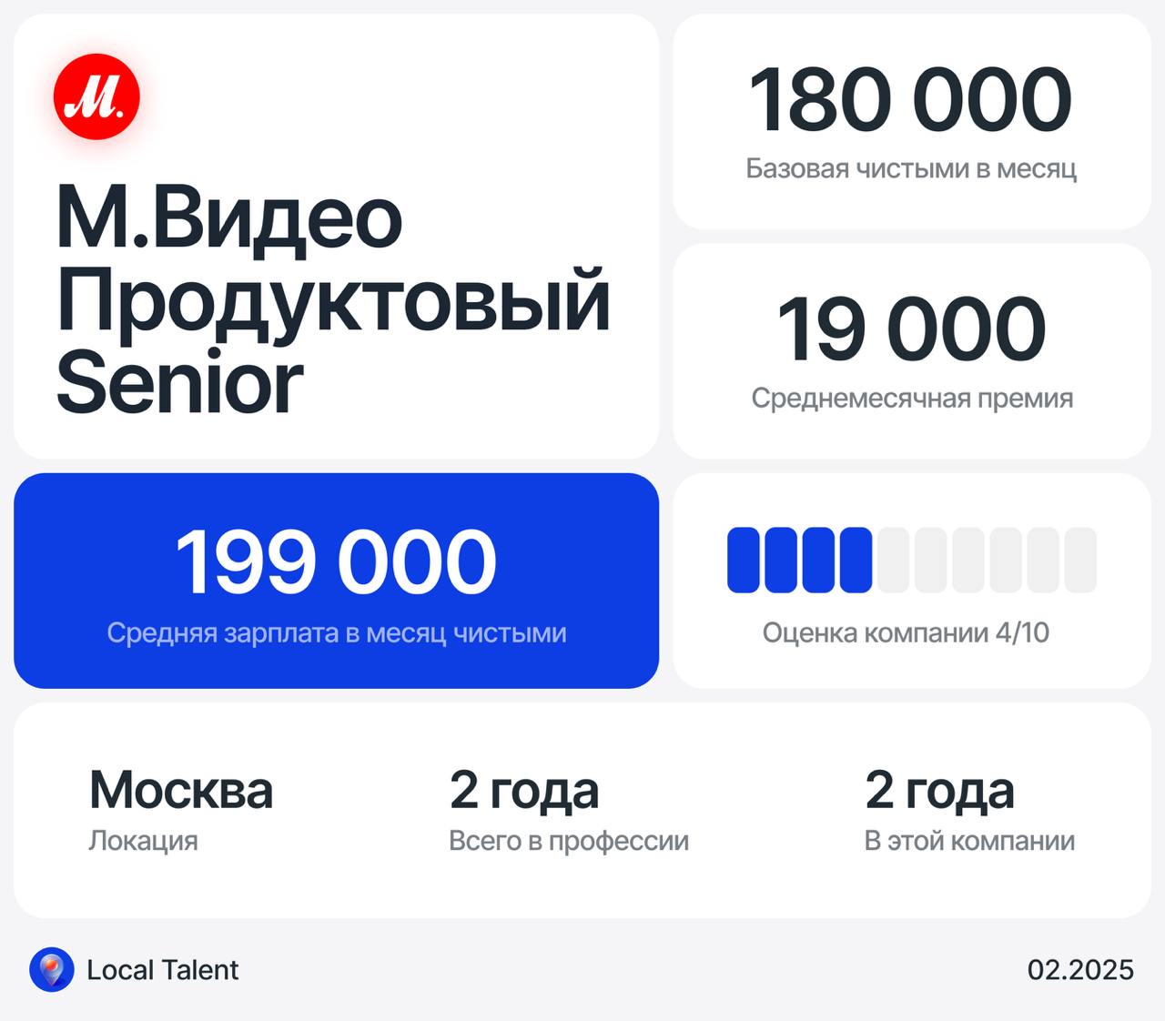 Зарплата 199 000 у Senior продуктового дизайнера в М | Сетка — социальная сеть от hh.ru