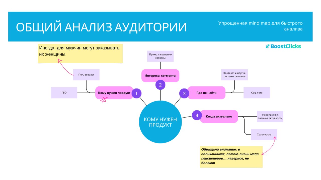 Хочешь дам тебе 1 биткоин?
Еще бы! Спрашиваешь – скажешь ты.
А нет у меня…поэтому без него | Сетка — социальная сеть от hh.ru