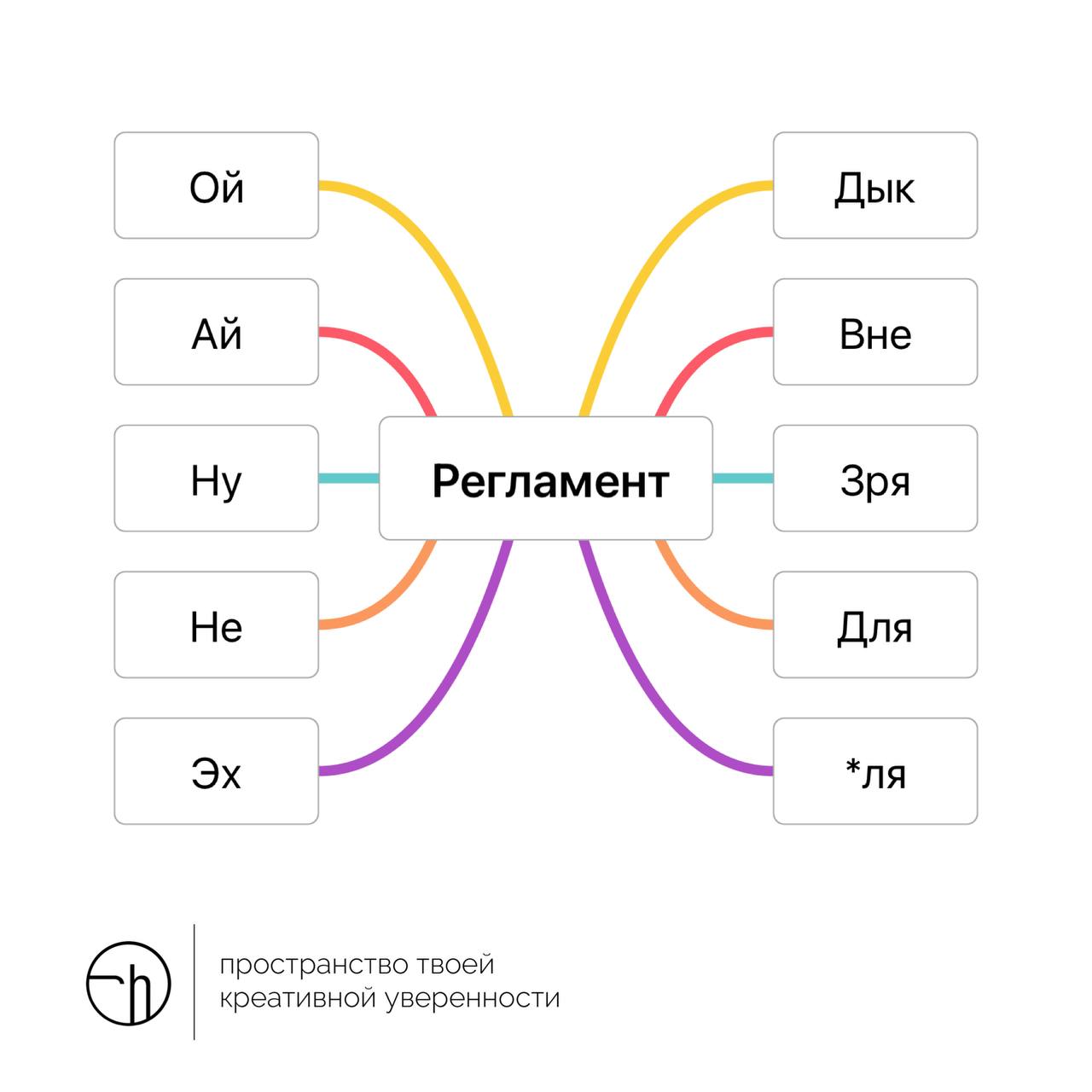 Начав понедельник с регламента, вы точно создадите себе пространство для сфокусированной работы | Сетка — социальная сеть от hh.ru