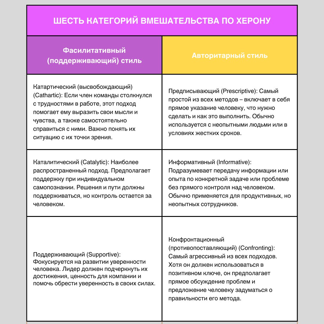 🤝Собираем команду мечты: методика Херона в подборе персонала
HR-специалисты знают: создать сильную команду — это не просто собрать людей с подходящими hard skills | Сетка — социальная сеть от hh.ru