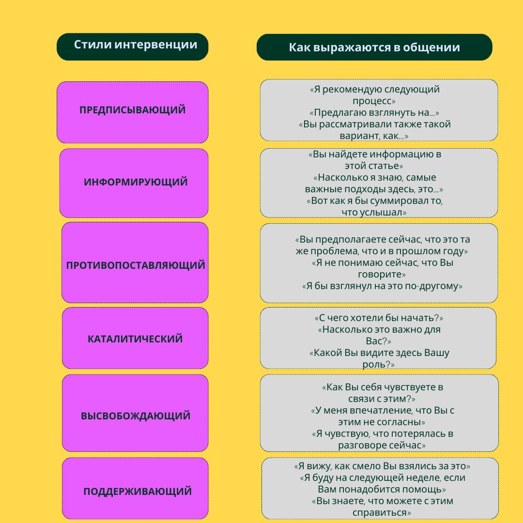 🤝Собираем команду мечты: методика Херона в подборе персонала
HR-специалисты знают: создать сильную команду — это не просто собрать людей с подходящими hard skills | Сетка — социальная сеть от hh.ru