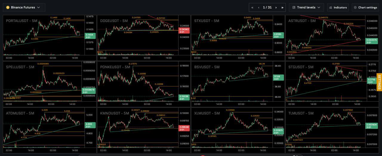 🎉 Новое обновление в WINTRADING 🎉
Wintrading - инструмент, который диктует стандарт индустрии скринеров. Пора дать новый толчок. Огромное обновление на подходе, которое будет разбито на 4 части | Сетка — социальная сеть от hh.ru