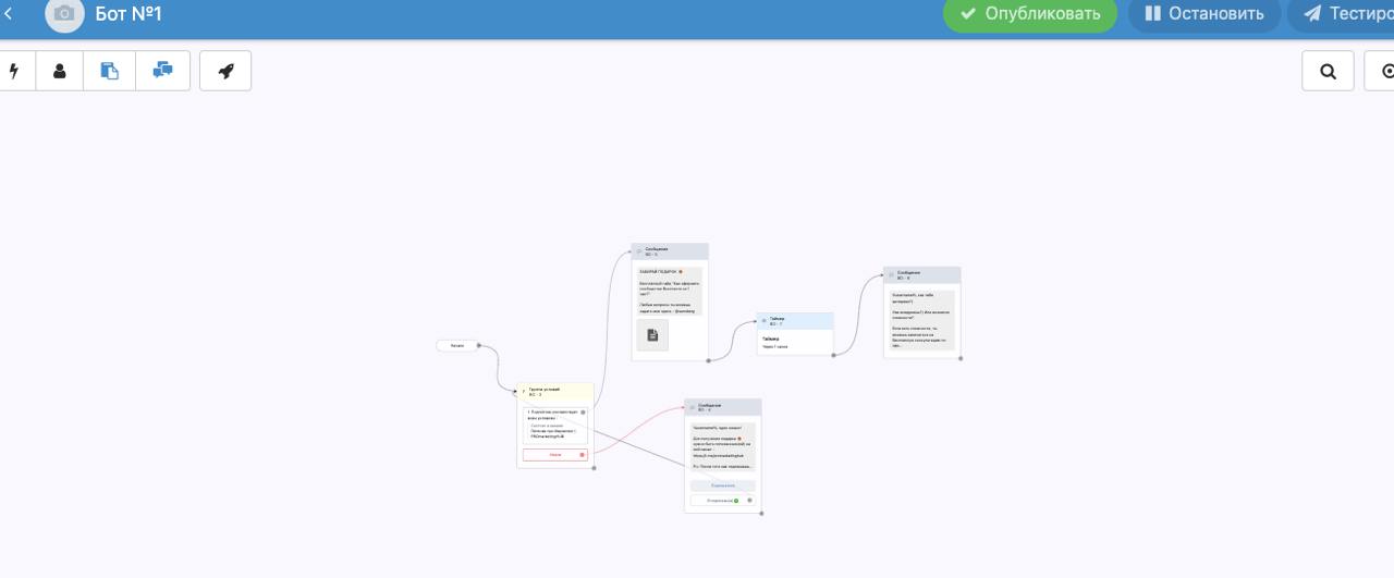 В каком сервисе выстраивать воронки для телеграмм каналов и делать продающих ботов? 🤨 
Инструкция без реферальных ссылок. Я тот самый чудак который делится с тобой этим ничего не имея взамен | Сетка — социальная сеть от hh.ru