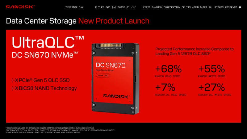 SanDisk разработает 1-Пбайт SSD
SanDisk анонсировала планы по выпуску SSD большой ёмкости на базе платформы UltraQLC, которая включает память BiCS 8 QLC 3D NAND, кастомизированный контроллер с 64 кана... | Сетка — социальная сеть от hh.ru
